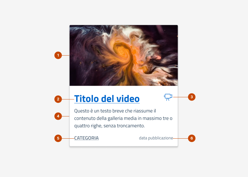 Gli elementi che formano la card media