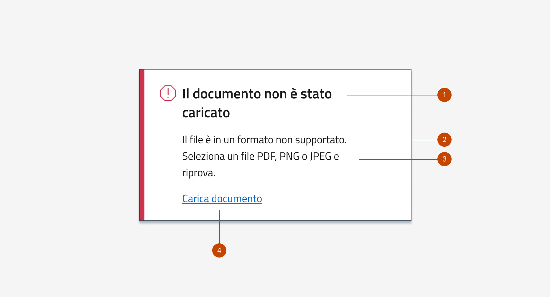 Elementi costitutivi di un grafico